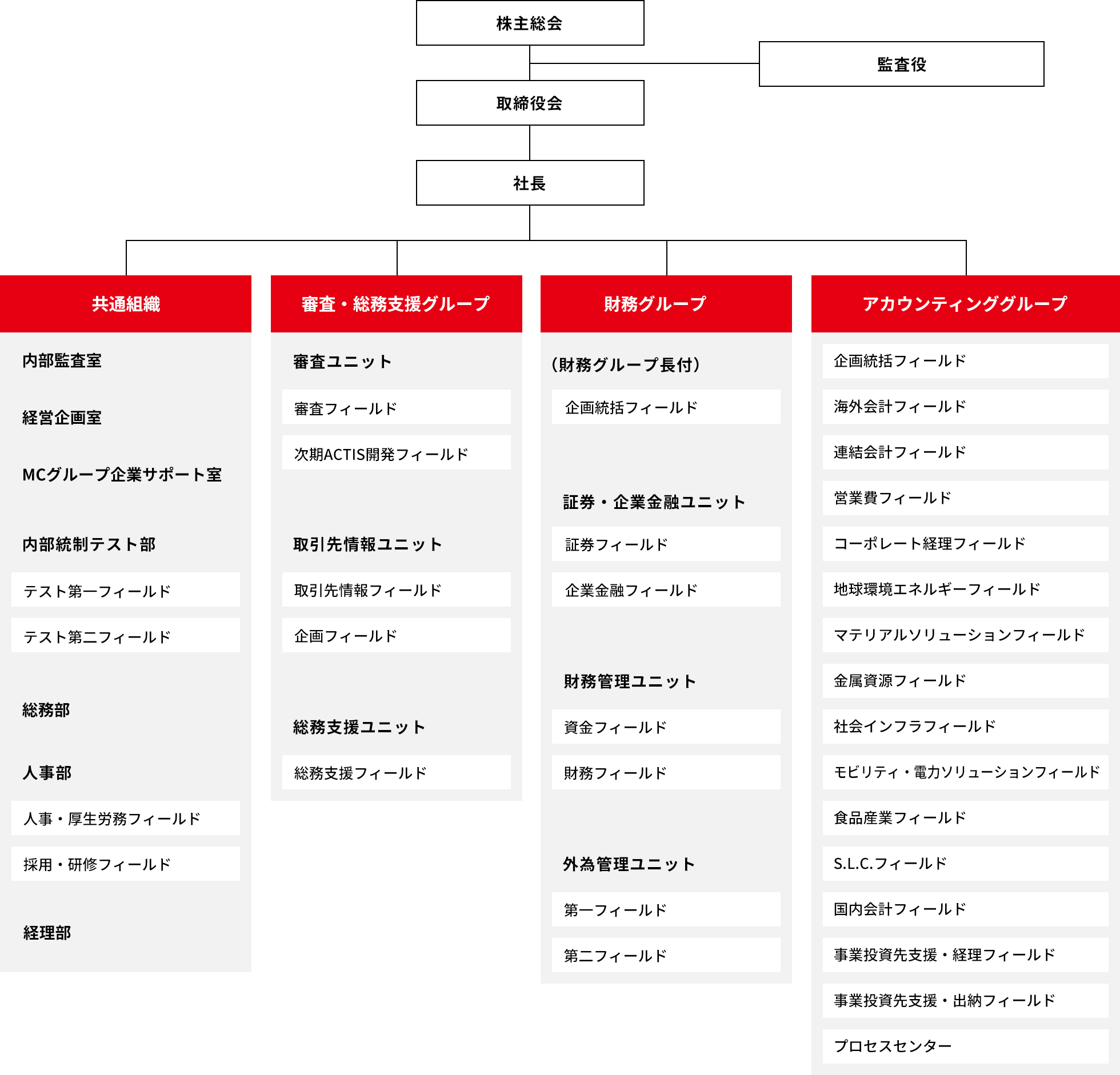 組織体制