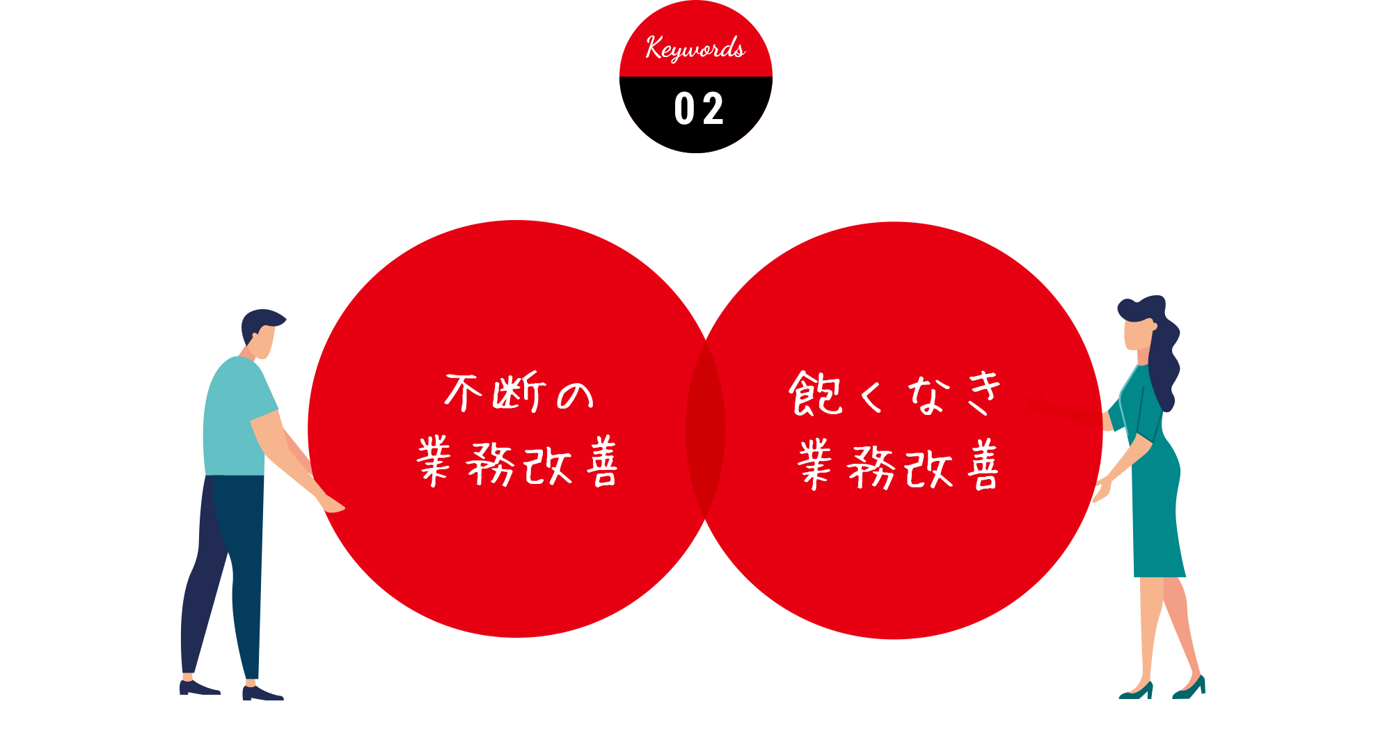 Keywords 02 不断の業務改善 飽くなき業務改善