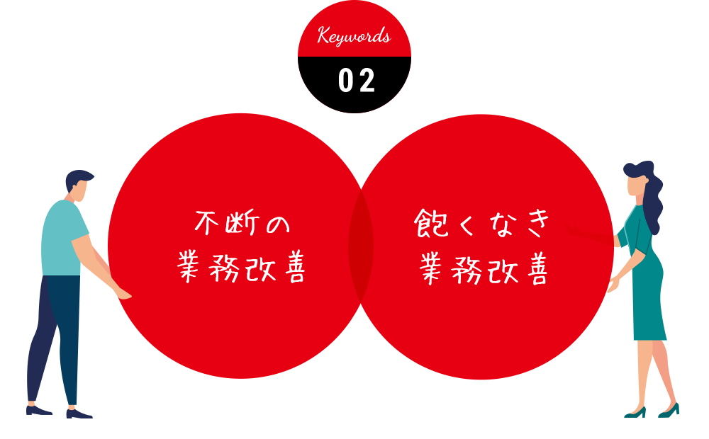 Keywords 02 不断の業務改善 飽くなき業務改善