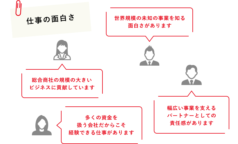 仕事の面白さ世界規模の未知の事業を知る面白さがあります総合商社の規模の大きいビジネスに貢献しています多くの資金を扱う会社だからこそ経験できる仕事があります幅広い事業を支えるパートナーとしての責任感があります