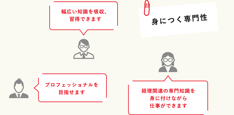 幅広い知識を吸収、習得できます身につく専門性プロフェッショナルを目指せます経理関連の専門知識を身に付けながら仕事ができます