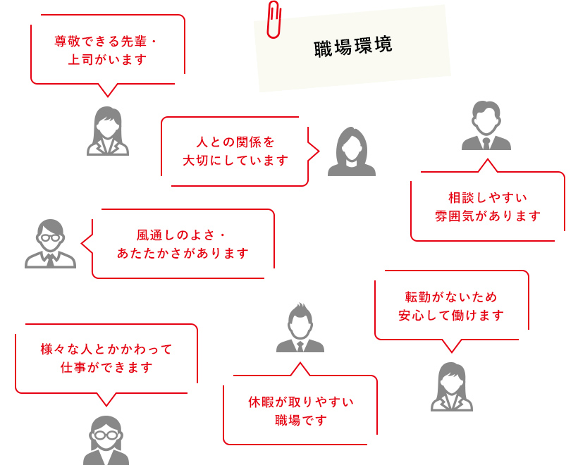 尊敬できる先輩・上司がいます職場環境人との関係を大切にしています相談しやすい雰囲気があります風通しのよさ・あたたかさがあります転勤がないため安心して働けます様々な人とかかわって仕事ができます休暇が取りやすい職場です