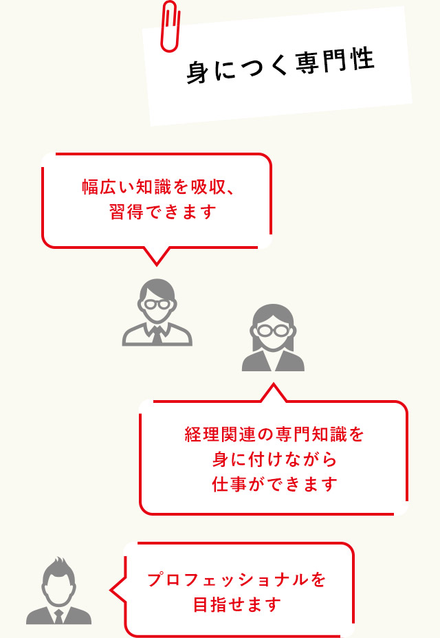 幅広い知識を吸収、習得できます身につく専門性プロフェッショナルを目指せます経理関連の専門知識を身に付けながら仕事ができます