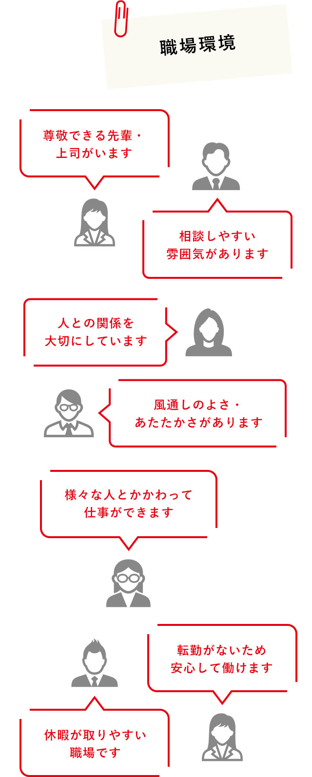 尊敬できる先輩・上司がいます職場環境人との関係を大切にしています相談しやすい雰囲気があります風通しのよさ・あたたかさがあります転勤がないため安心して働けます様々な人とかかわって仕事ができます休暇が取りやすい職場です